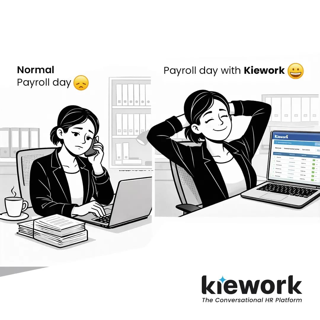Kiework automated payroll software solution for HR