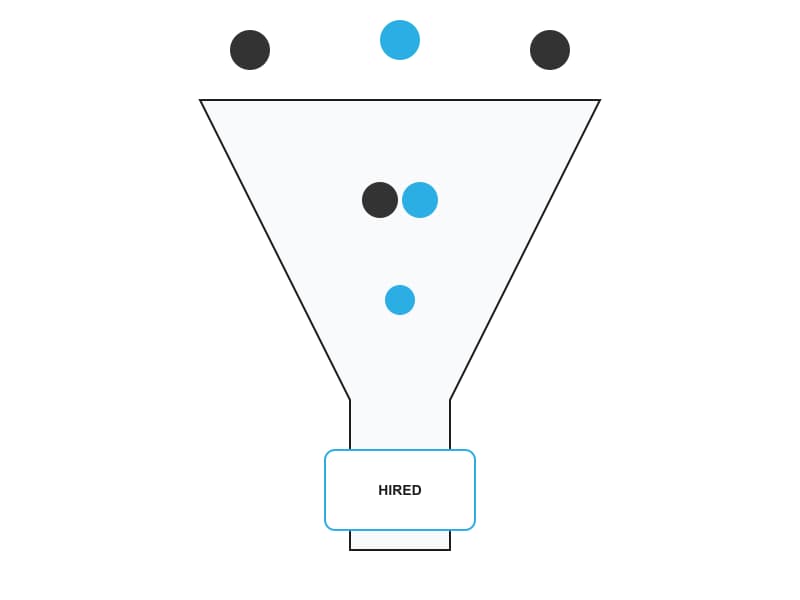 Recruitment Analytics
