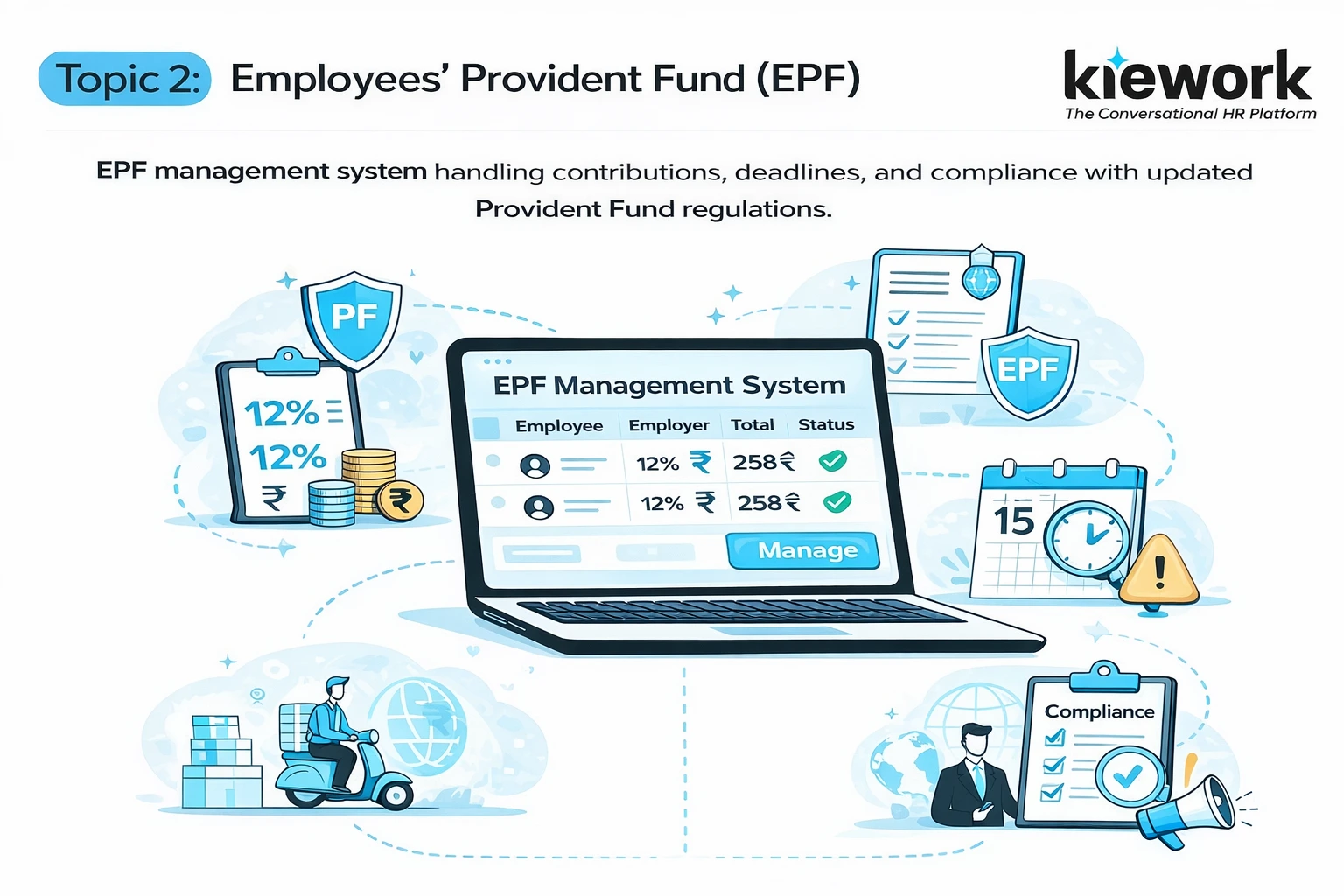 EPF management system handling contributions, deadlines, and compliance with updated provident fund regulations